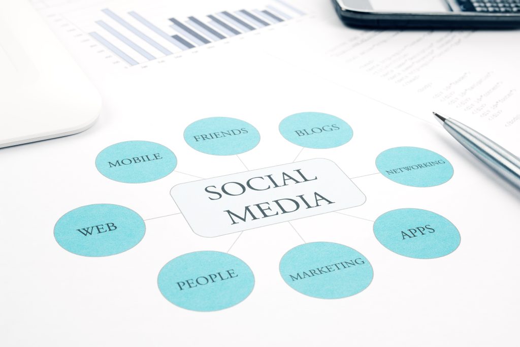 social media marketing